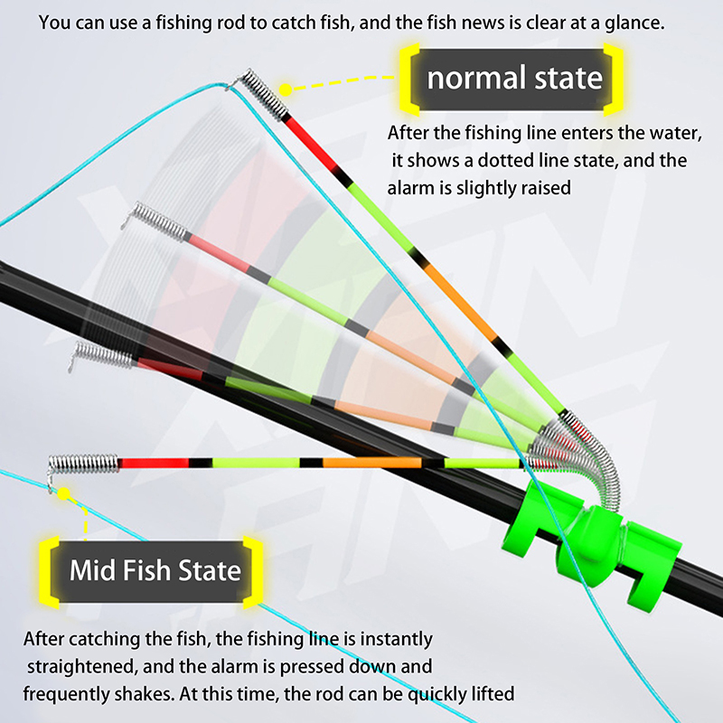 Night Float Fishing - Indicatore Luminoso Rimovibile Impermeabile per Pesca