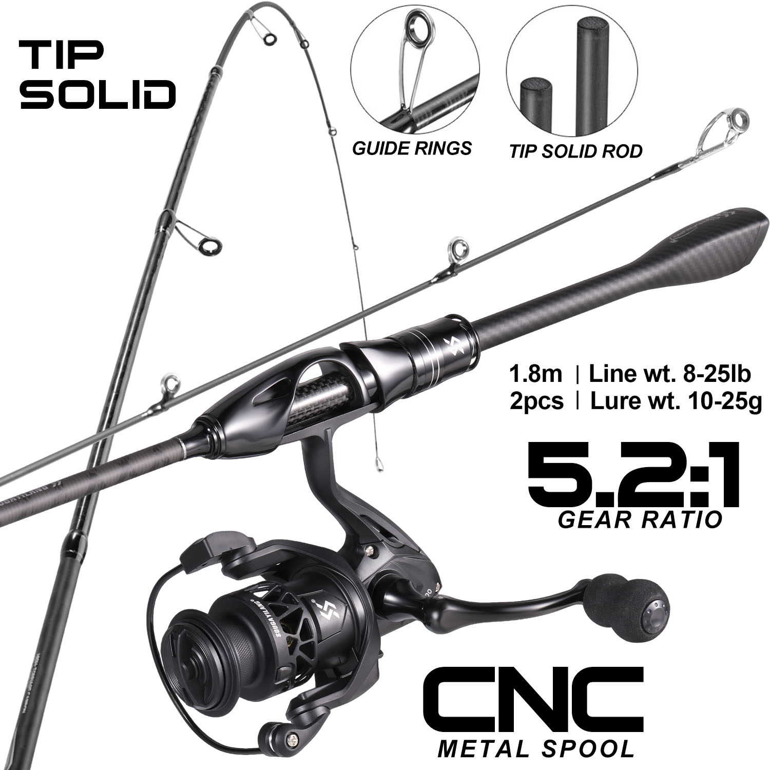 Set Canna da Pesca e Mulinello - Fishing Equipment Europe recensione e prezzo