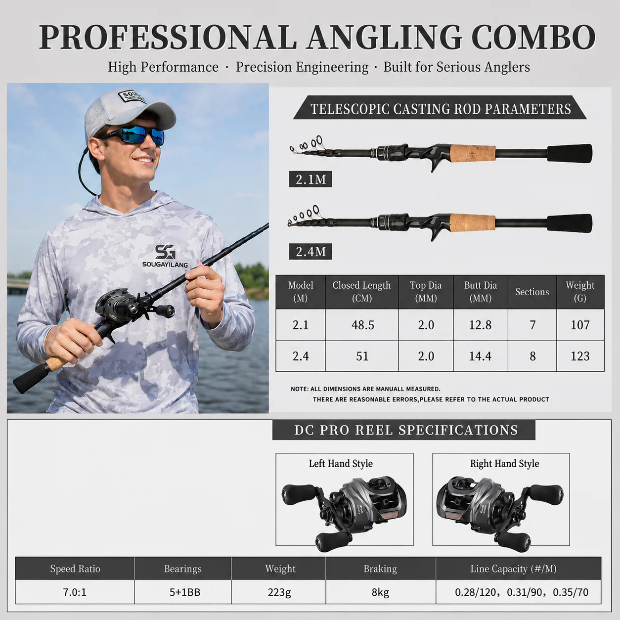DEUKIO Set Canna da Pesca e Mu - Fishing Equipment Europe recensione e prezzo