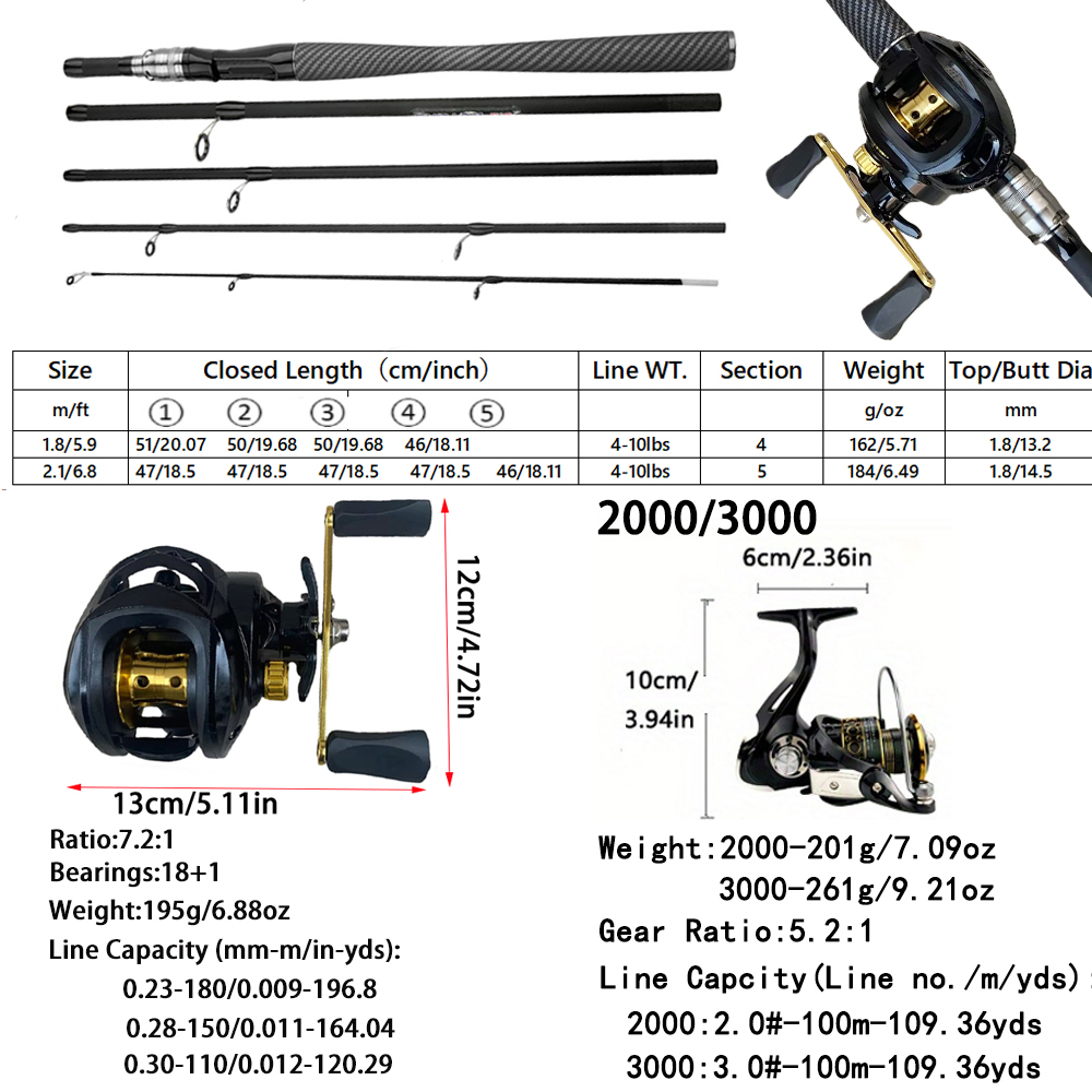 Set da Pesca Spinning/Casting  - Fishing Equipment Europe recensione e prezzo