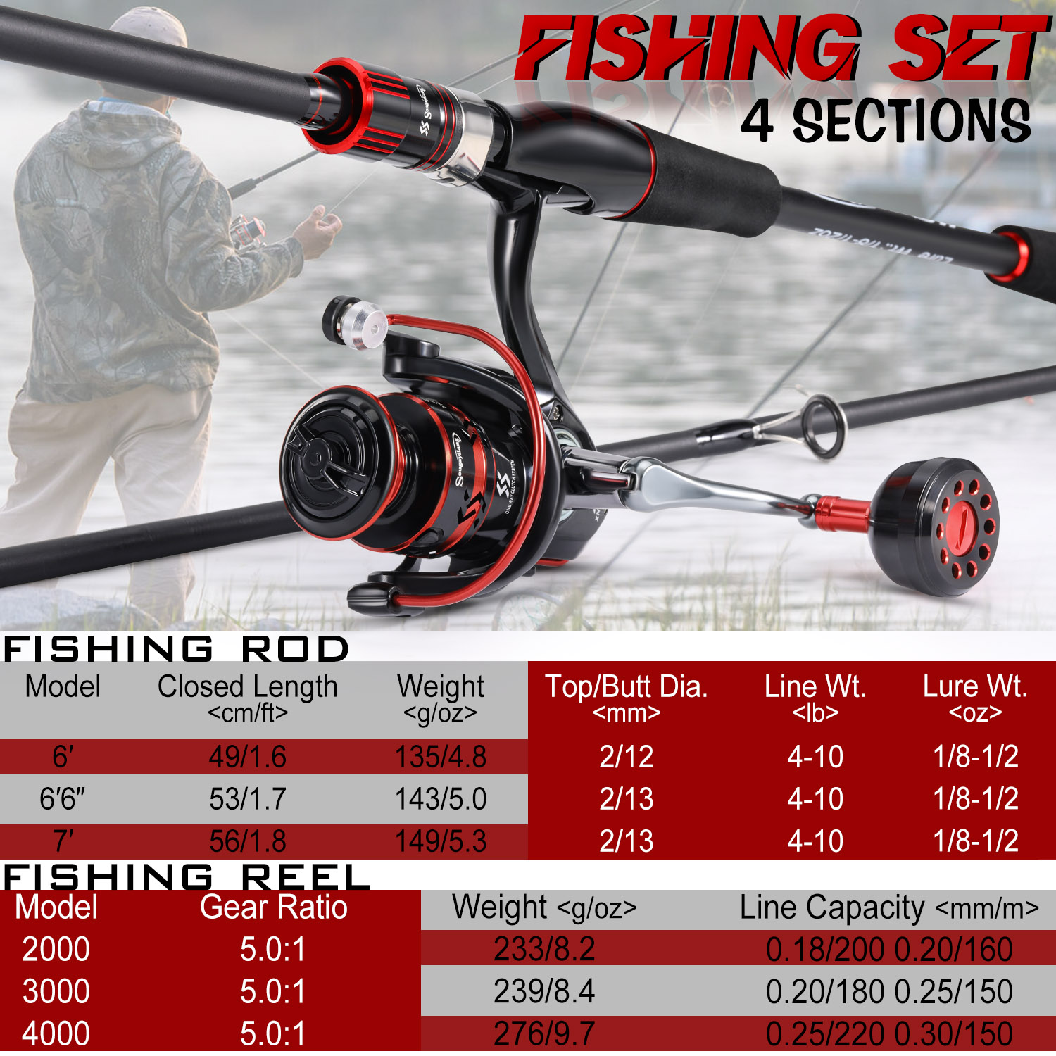 Set Canna da Pesca e Mulinello - Fishing Equipment Europe recensione e prezzo