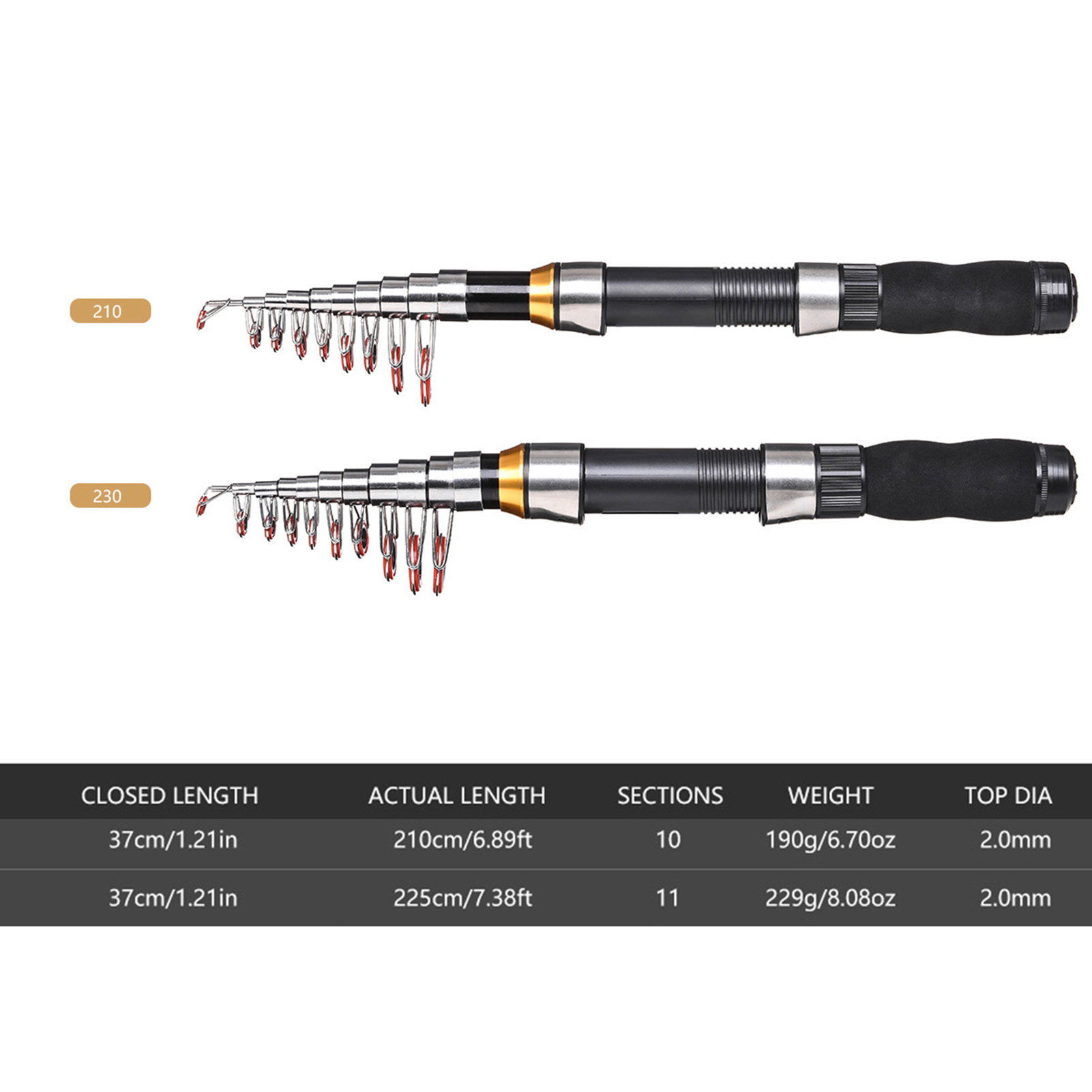 Lixada 2.1m 2.3 m Canna da pes - Fishing Equipment Europe recensione e prezzo