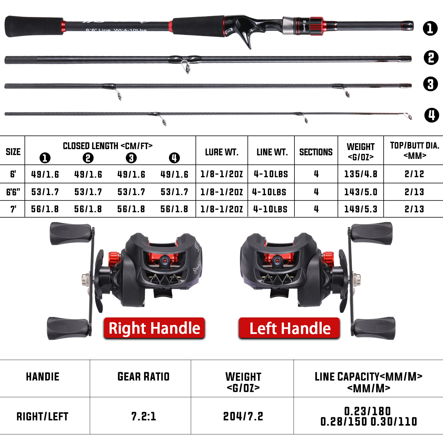 Set combinato canna da pesca e - Fishing Equipment Europe recensione e prezzo