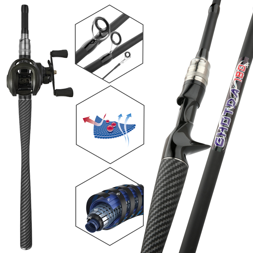 Set da Pesca con Canna e Mulin - Fishing Equipment Europe recensione e prezzo
